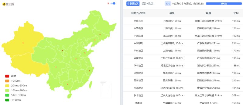 7月HostDare AMD优惠码和新的VPS套餐介绍