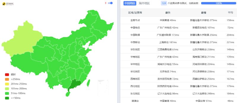 VPS服务商Krypt旗下iON怎么样？